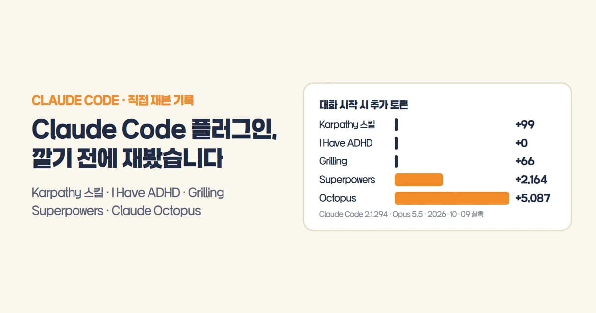 Claude Code 플러그인 깔기 전에 재봤습니다라는 제목 옆에 Karpathy 스킬 99, I Have ADHD 0, Grilling 66, Superpowers 2,164, Octopus 5,087 토큰 막대그래프를 놓은 대표 이미지