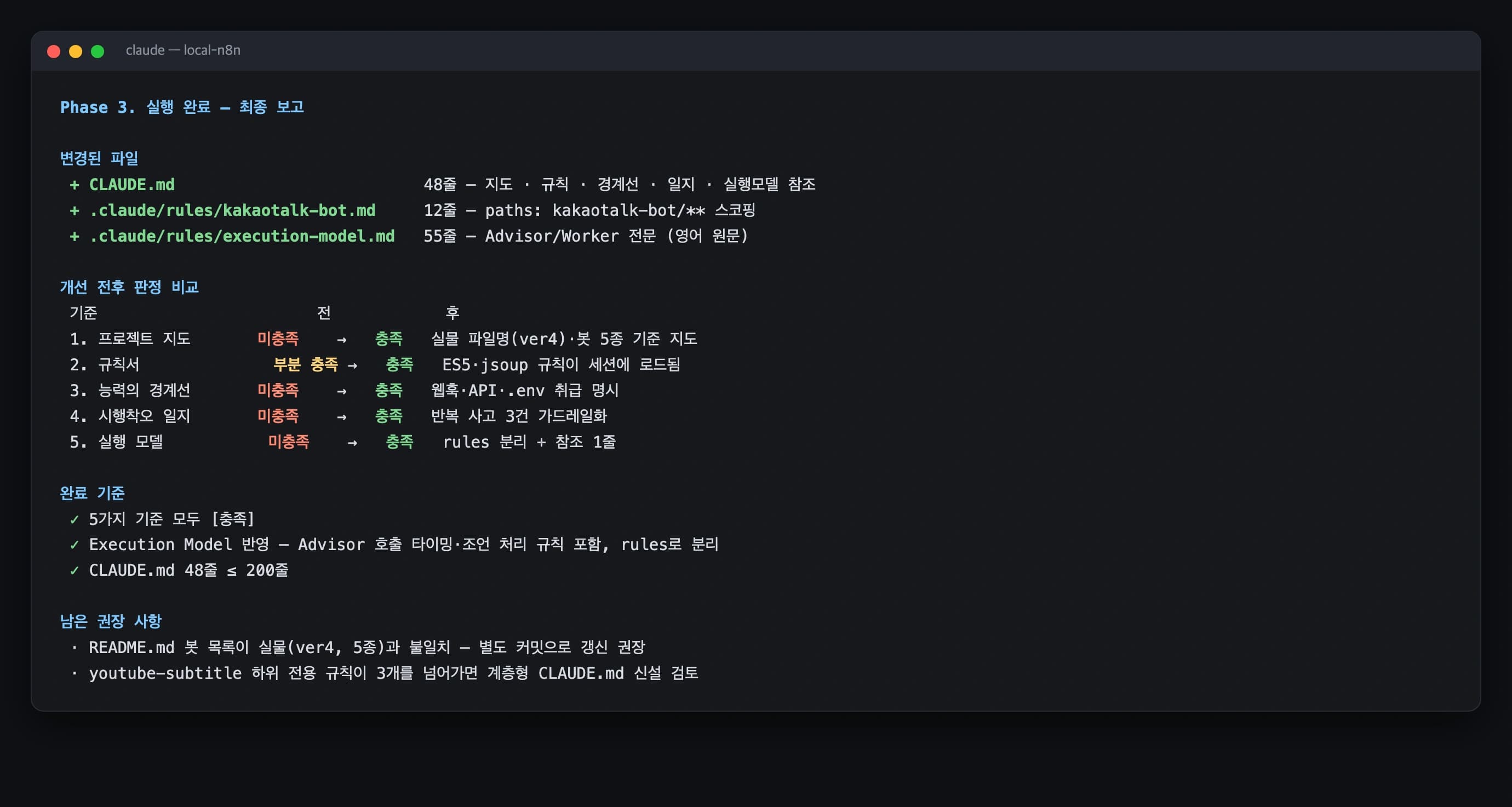 CLAUDE.md 개선 완료 후 Phase 3 최종 보고: 개선 전후 판정 비교표