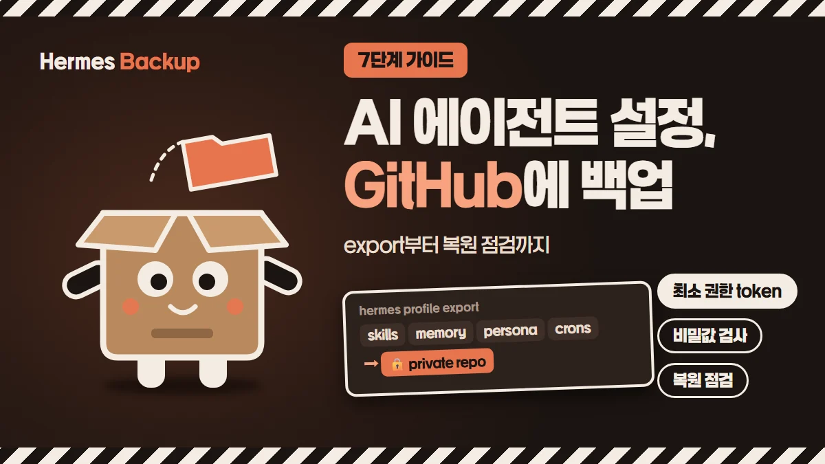 상자 캐릭터 옆에 AI 에이전트 설정 GitHub에 백업이라는 제목과 skills·memory·persona·crons를 private repo로 내보내는 흐름을 배치한 대표 이미지