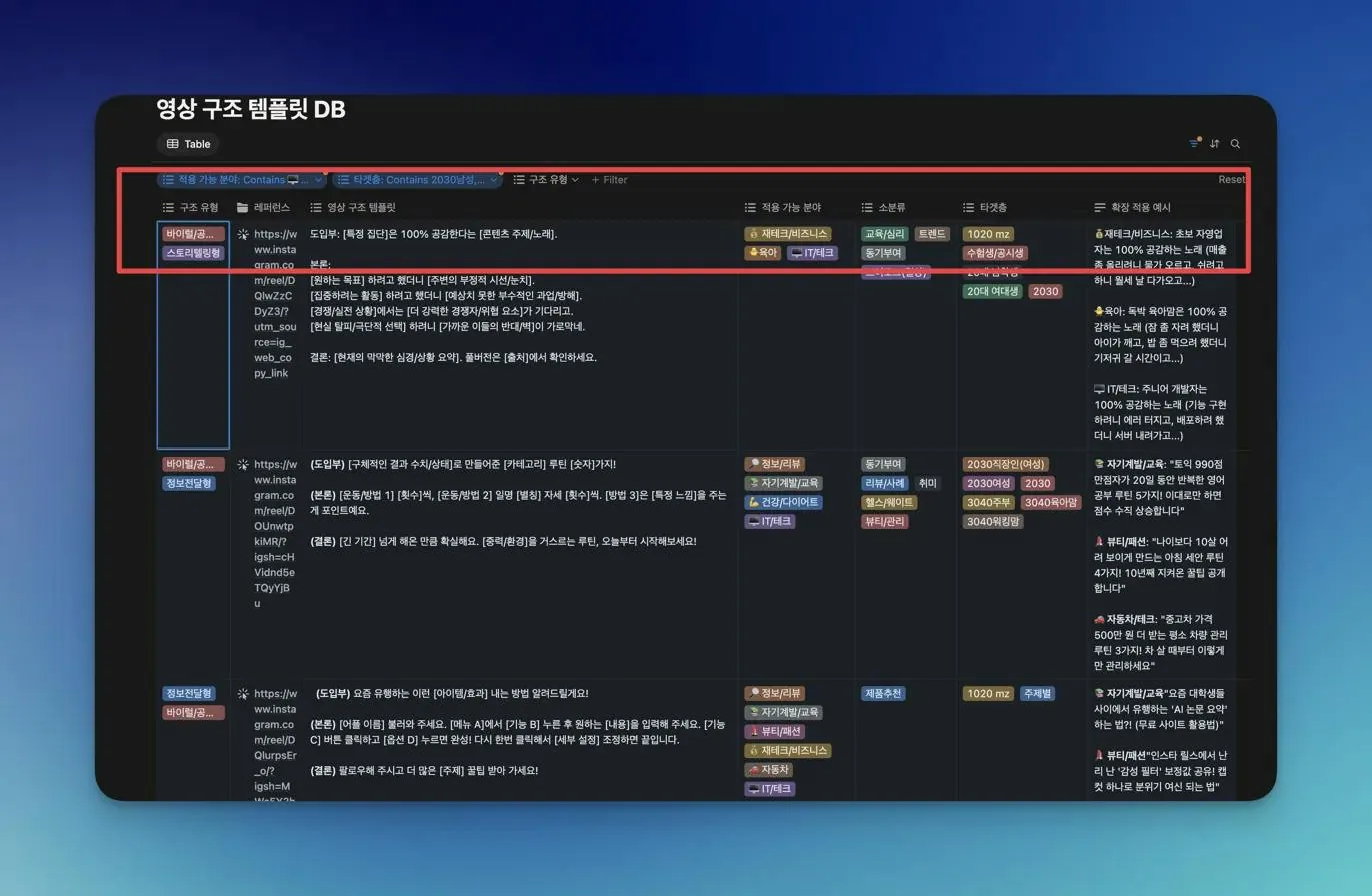 영상 대본 구조를 유형별로 정리한 데이터베이스 화면