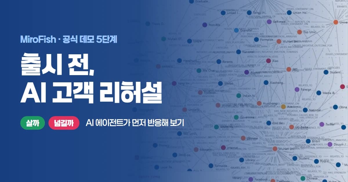 MiroFish 시뮬레이션 화면의 관계 그래프 위에 출시 전 AI 고객 리허설이라는 제목을 얹은 대표 이미지