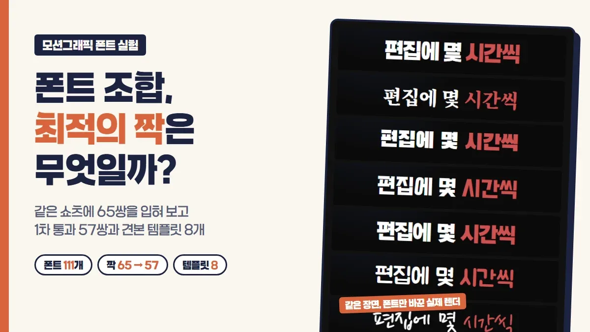 폰트 조합, 최적의 짝은 무엇일까라는 제목과 폰트 111개, 짝 65에서 57, 템플릿 8 칩 옆에 같은 쇼츠 자막 '편집에 몇 시간씩'을 서로 다른 폰트 일곱 가지로 렌더한 화면을 쌓아 둔 대표 이미지