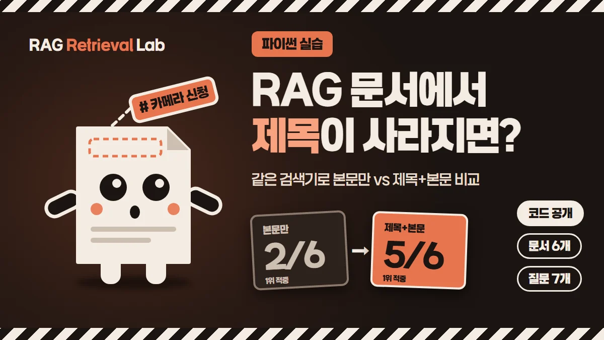 제목이 떨어져 나간 문서 캐릭터 옆에 RAG 문서에서 제목이 사라지면이라는 제목과 본문만 2/6, 제목+본문 5/6 비교를 배치한 대표 이미지