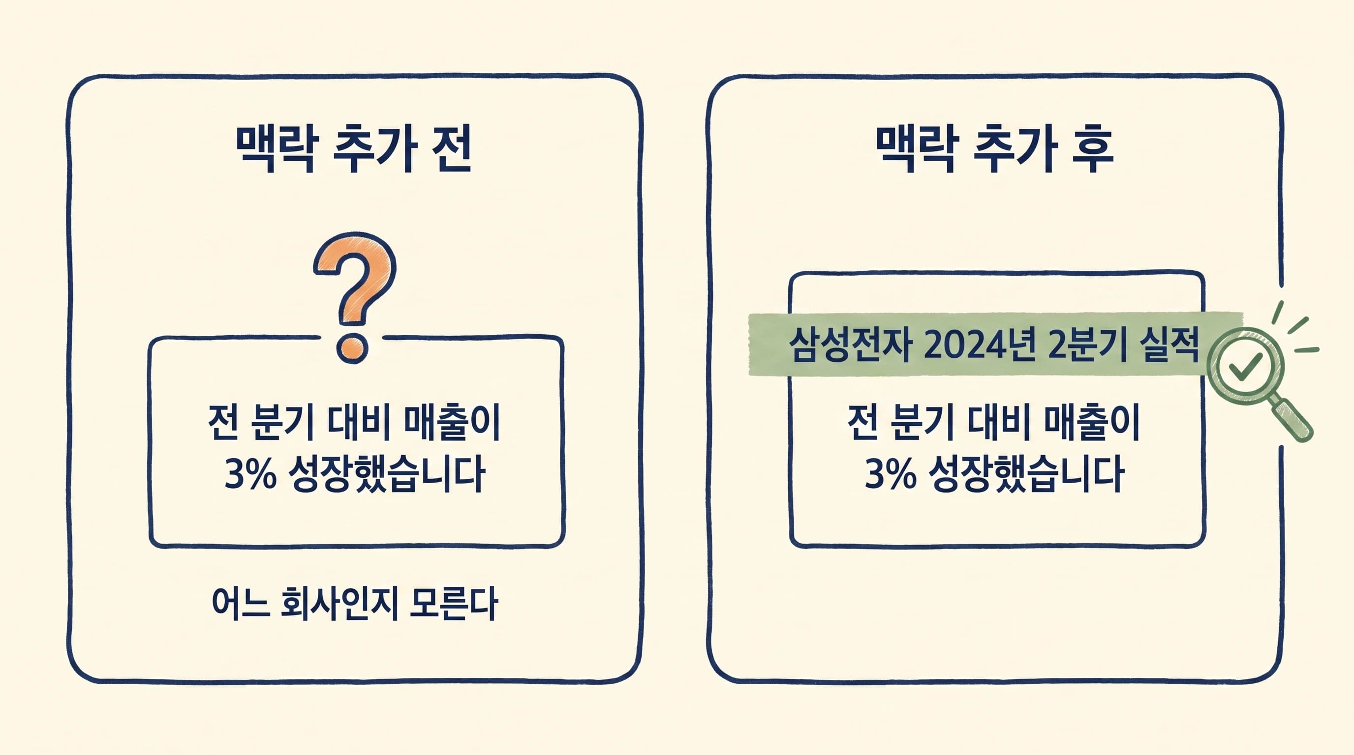 Contextual Retrieval 전후 비교