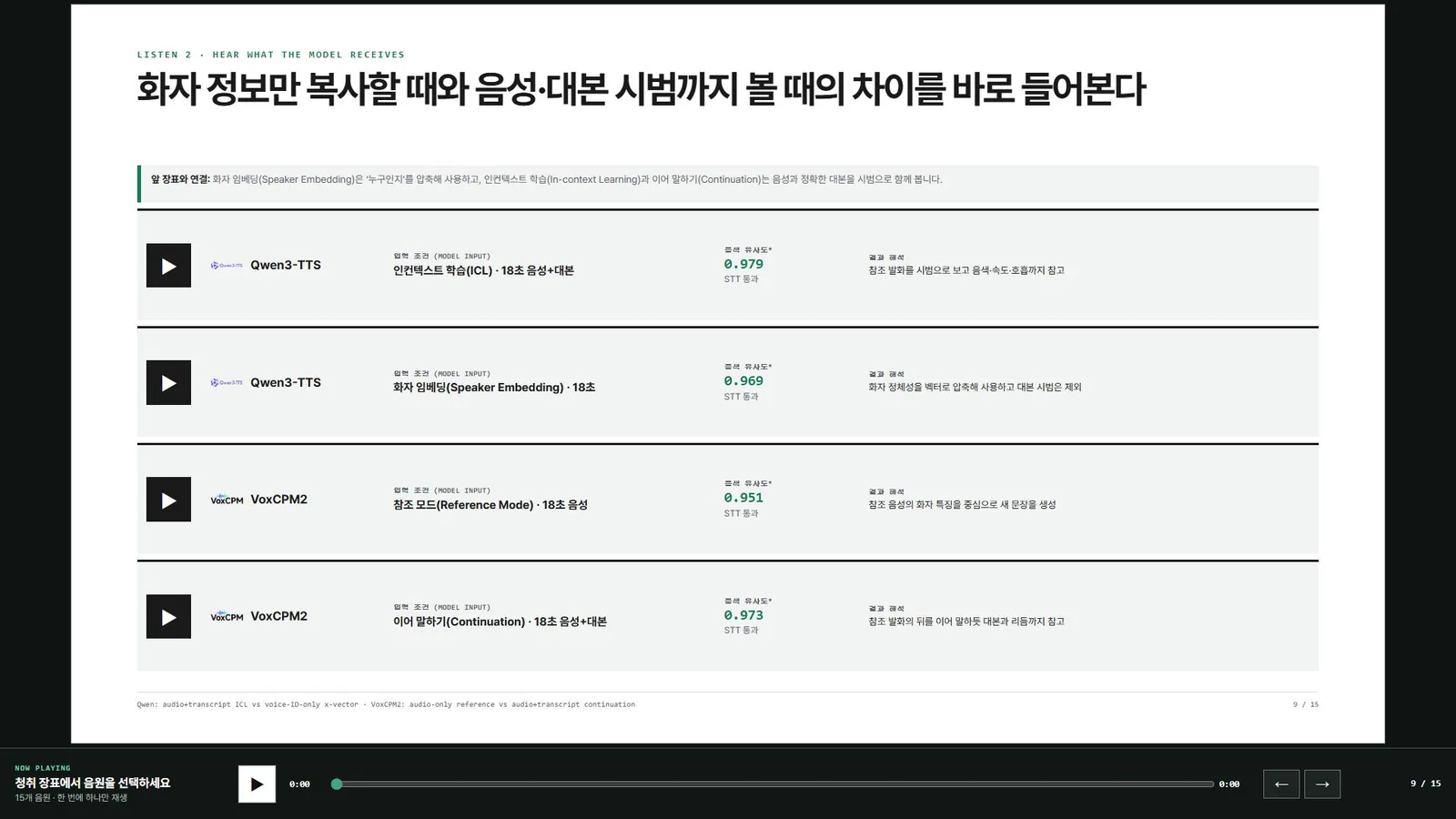 영상에서 사용한 강의 자료의 복제 방식 비교 청취 장표 실캡처